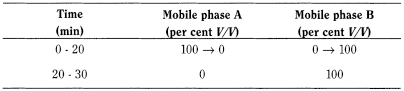 bp2012_v5_47_03_[appendix_iii] 2246chromatographicseparationtechniques_14_2012_70_tb.png